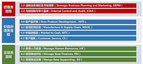 企業(yè)業(yè)務(wù)流程管理與運(yùn)營管理體系相結(jié)合的創(chuàng)新與實(shí)踐——以電子產(chǎn)品質(zhì)量與可靠性技術(shù)峰會(huì)為例