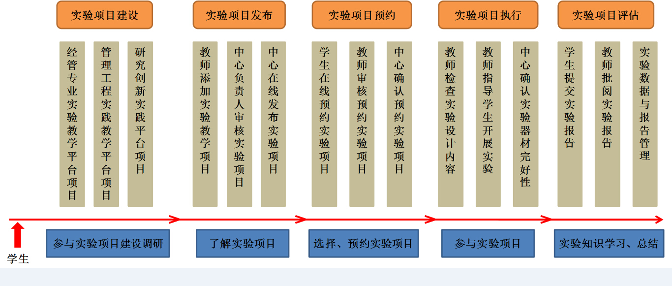 影子工廠工商管理綜合實驗功能 企業管理實踐平臺