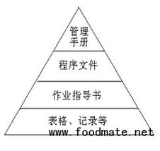 淺析HACCP體系在構建企業(yè)質量管理體系中的應用
