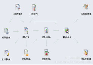 啟航A9 ERP高級(jí)版 驅(qū)動(dòng)企業(yè)數(shù)字化轉(zhuǎn)型與精細(xì)化管理的新引擎