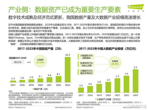 數據驅動，治理先行 艾瑞咨詢《2024中國企業數據治理白皮書》解讀