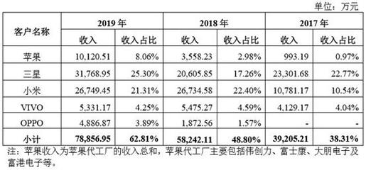 蘋果助力與產品漲價雙重驅動 乾德電子業績爆發背后的軟件開發邏輯