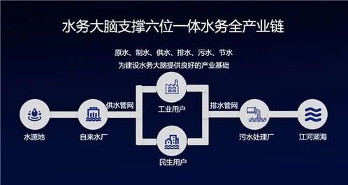 工業互聯網政策解讀 AI、大數據與5G的價值彰顯與數據服務新機遇